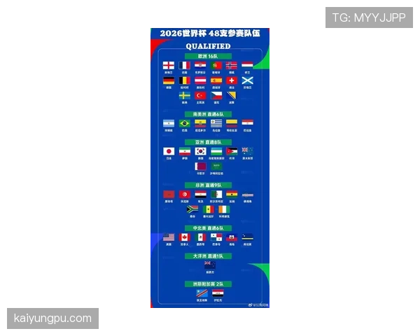 2026世界杯48支球队分为12个小组的赛制规则详解