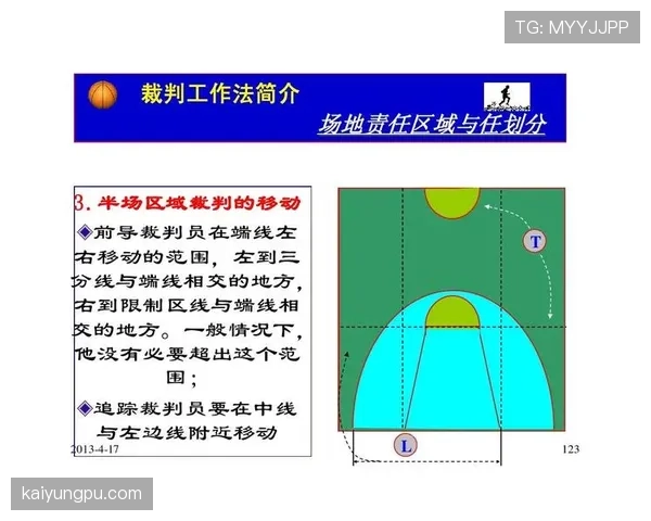 深入解析：篮球比赛中裁判协商判罚流程的具体规则