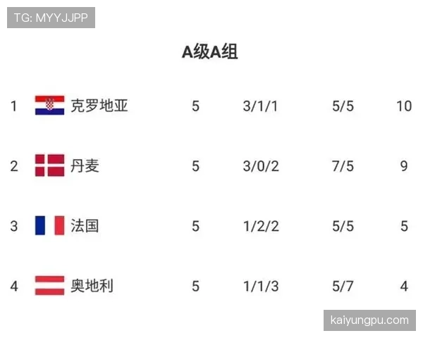 世界杯小组赛焦点战赛前数据模型预测